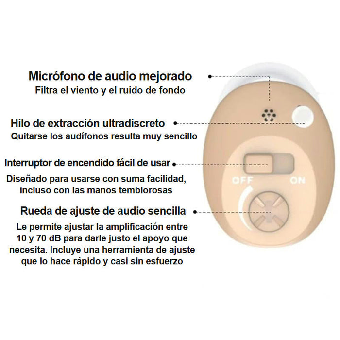Controles fáciles de usar